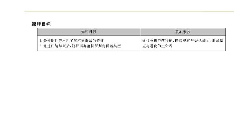 第二章 第三节 地球上分布着不同类型的群落 课件（31张） 2021-2022学年高中生物新浙科版（2019）选择性必修2第2页