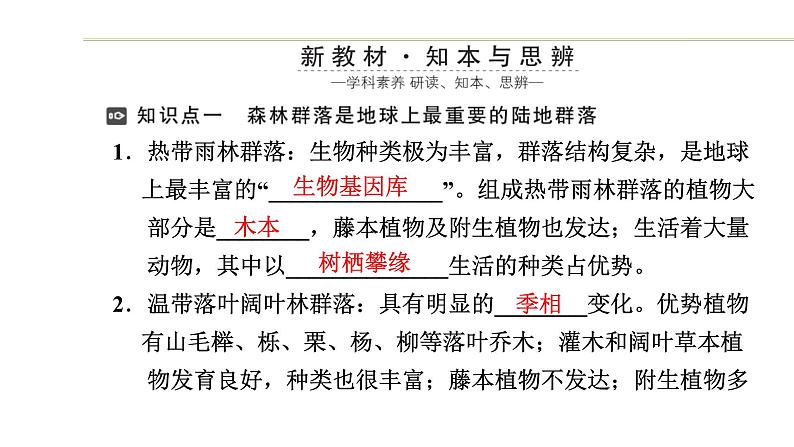 第二章 第三节 地球上分布着不同类型的群落 课件（31张） 2021-2022学年高中生物新浙科版（2019）选择性必修2第3页