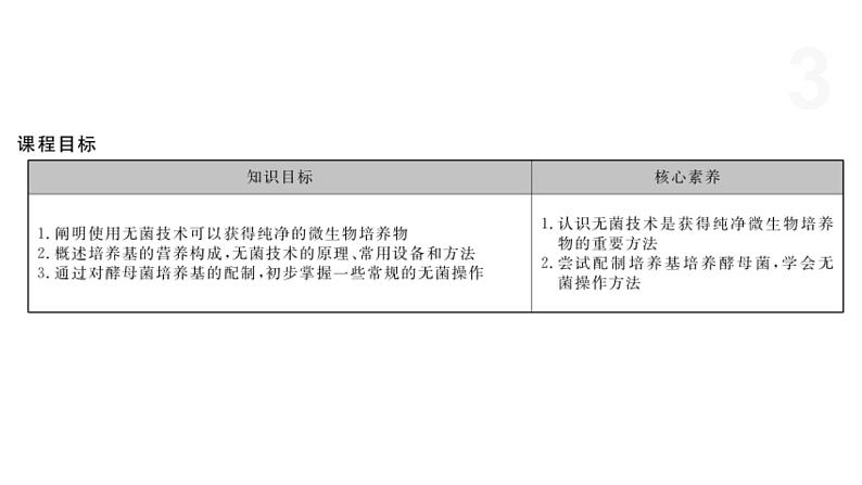 1.1  微生物的培养需要适宜条件 课件 高中生物新浙科版选择性必修3第3页