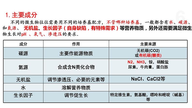 1.1  微生物的培养需要适宜条件 课件 高中生物新浙科版选择性必修3第6页