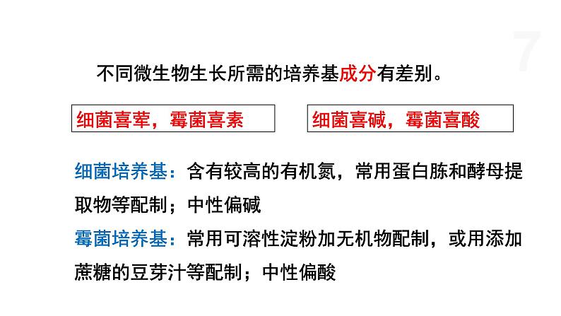 1.1  微生物的培养需要适宜条件 课件 高中生物新浙科版选择性必修3第7页