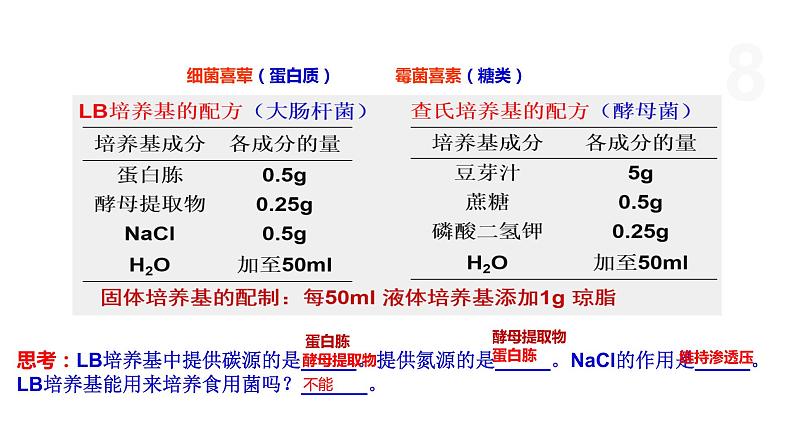 1.1  微生物的培养需要适宜条件 课件 高中生物新浙科版选择性必修3第8页