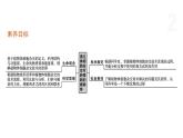 2.2 通过体细胞杂交可获得新的植物体 课件 高中生物新浙科版选择性必修3