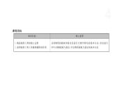 4.1 基因工程赋予生物新的遗传特性（第1课时） 课件 高中生物新浙科版选择性必修3
