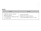 4.2 基因工程及其延伸技术应用广泛 课件 高中生物新浙科版选择性必修3