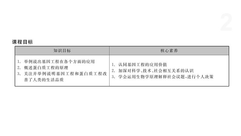 4.2 基因工程及其延伸技术应用广泛 课件 高中生物新浙科版选择性必修3第2页