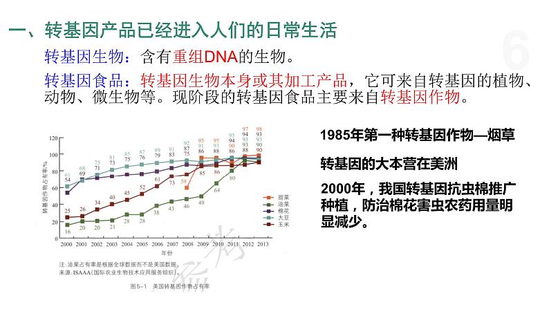 5.1 转基因产品的安全性引发社会的广泛关注 课件 高中生物新浙科版选择性必修306