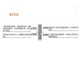 5.3 世界范围内应全面禁止生物武器 课件 高中生物新浙科版选择性必修3