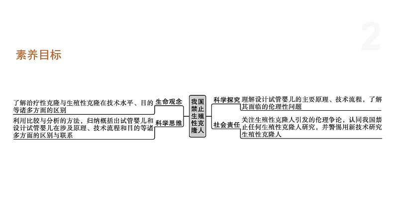 5.2 我国禁止生殖性克隆人 课件 高中生物新浙科版选择性必修302