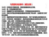 5.2 我国禁止生殖性克隆人 课件 高中生物新浙科版选择性必修3