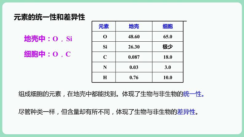 2.1 细胞中的元素和化合物（课件+练习）-2022-2023学年高一上学期生物人教版（2019）必修104