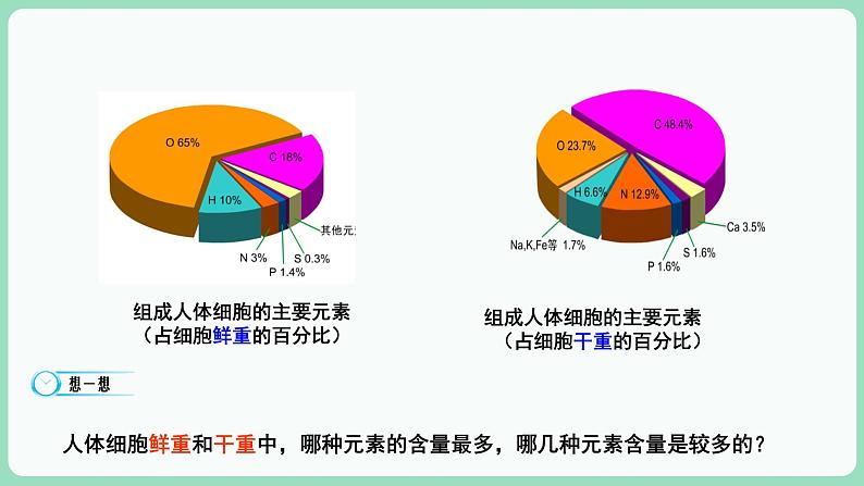 2.1 细胞中的元素和化合物（课件+练习）-2022-2023学年高一上学期生物人教版（2019）必修106