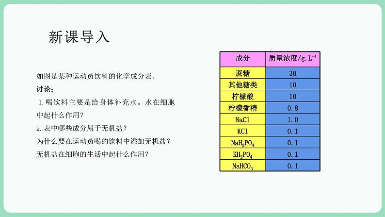 第2章第2节细胞中的无机物第3页