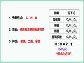 2.3 细胞中的糖类和脂质（课件+练习）-2022-2023学年高一上学期生物人教版（2019）必修1