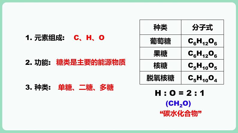 2.3 细胞中的糖类和脂质（课件+练习）-2022-2023学年高一上学期生物人教版（2019）必修104