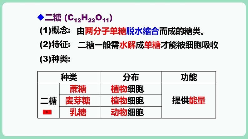 2.3 细胞中的糖类和脂质（课件+练习）-2022-2023学年高一上学期生物人教版（2019）必修107