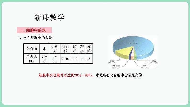 2.3 细胞中的糖类和脂质（课件+练习）-2022-2023学年高一上学期生物人教版（2019）必修104