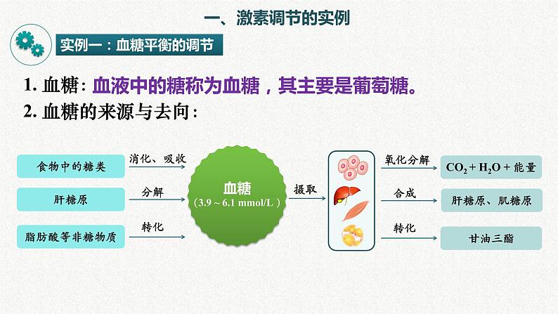 第三章：第2节：激素调节的过程课件高中生物人教选择性必修一第4页