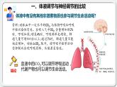 第三章：第3节：体液调节与神经调节的关系课件高中生物人教选择性必修一