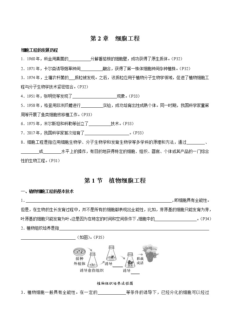 第2章 细胞工程- 备战2023年高考生物一轮复习知识清单（新教材）（填空版）第1页