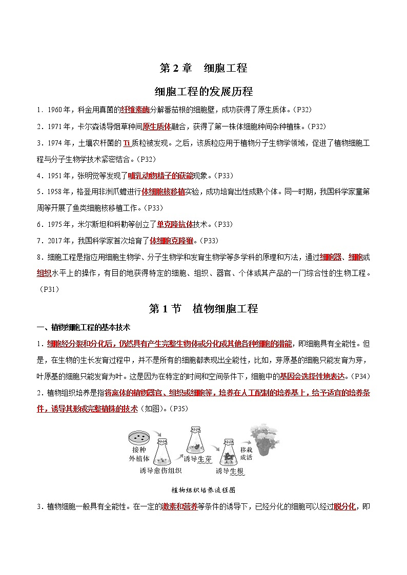 第2章 细胞工程- 备战2023年高考生物一轮复习知识清单（新教材）（答案版）第1页