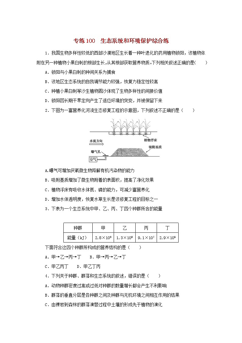 2023版高考生物第二部分综合练专练100生态系统和环境保护第1页