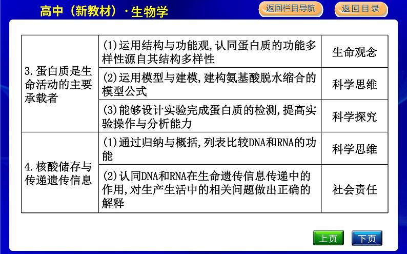 浙科版高中生物必修1分子与细胞第一章细胞的分子组成课时PPT课件04