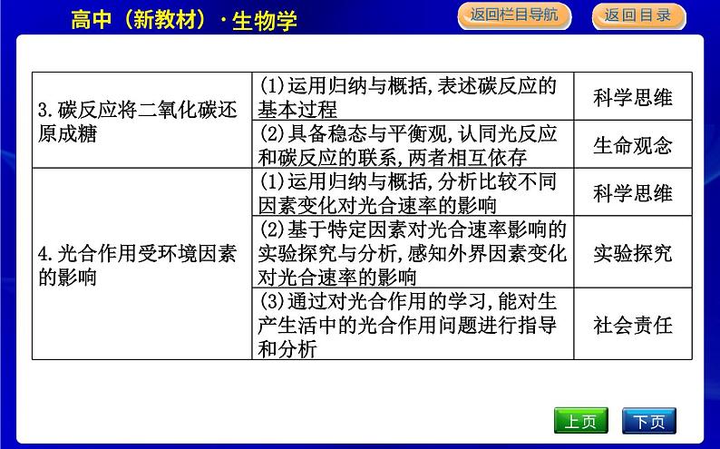 浙科版高中生物必修1分子与细胞第三章细胞的代谢课时PPT课件04