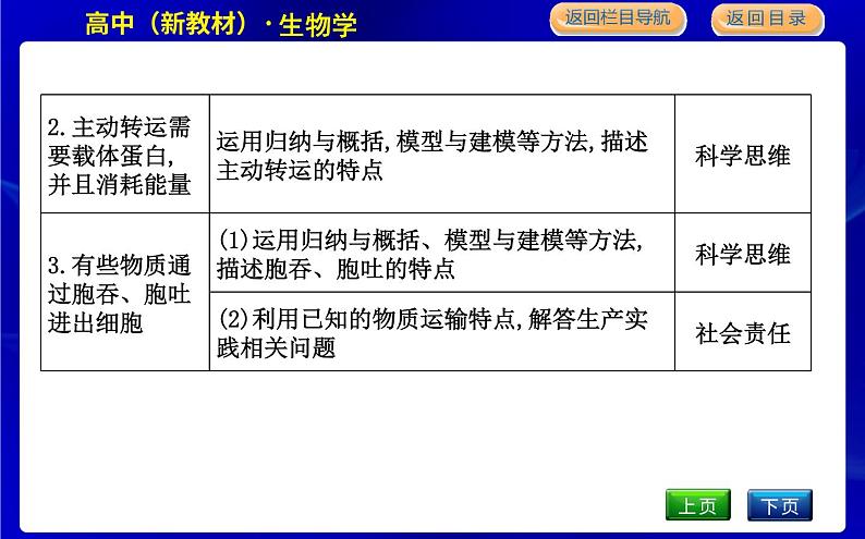 浙科版高中生物必修1分子与细胞第三章细胞的代谢课时PPT课件04