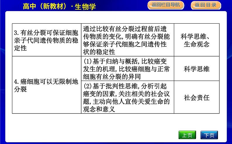 浙科版高中生物必修1分子与细胞第四章细胞的生命历程课时PPT课件04