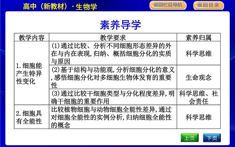 浙科版高中生物必修1分子与细胞第四章细胞的生命历程课时PPT课件03