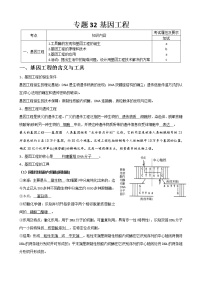 专题32 基因工程(选修3)教师版