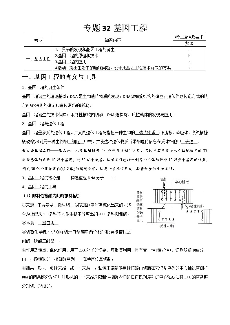 专题32 基因工程(选修3)教师版第1页