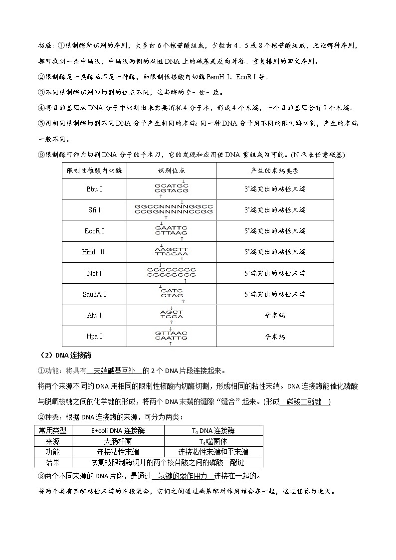 专题32 基因工程(选修3)教师版第2页