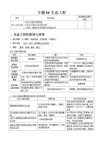 专题35 生态工程(选修3)教师版