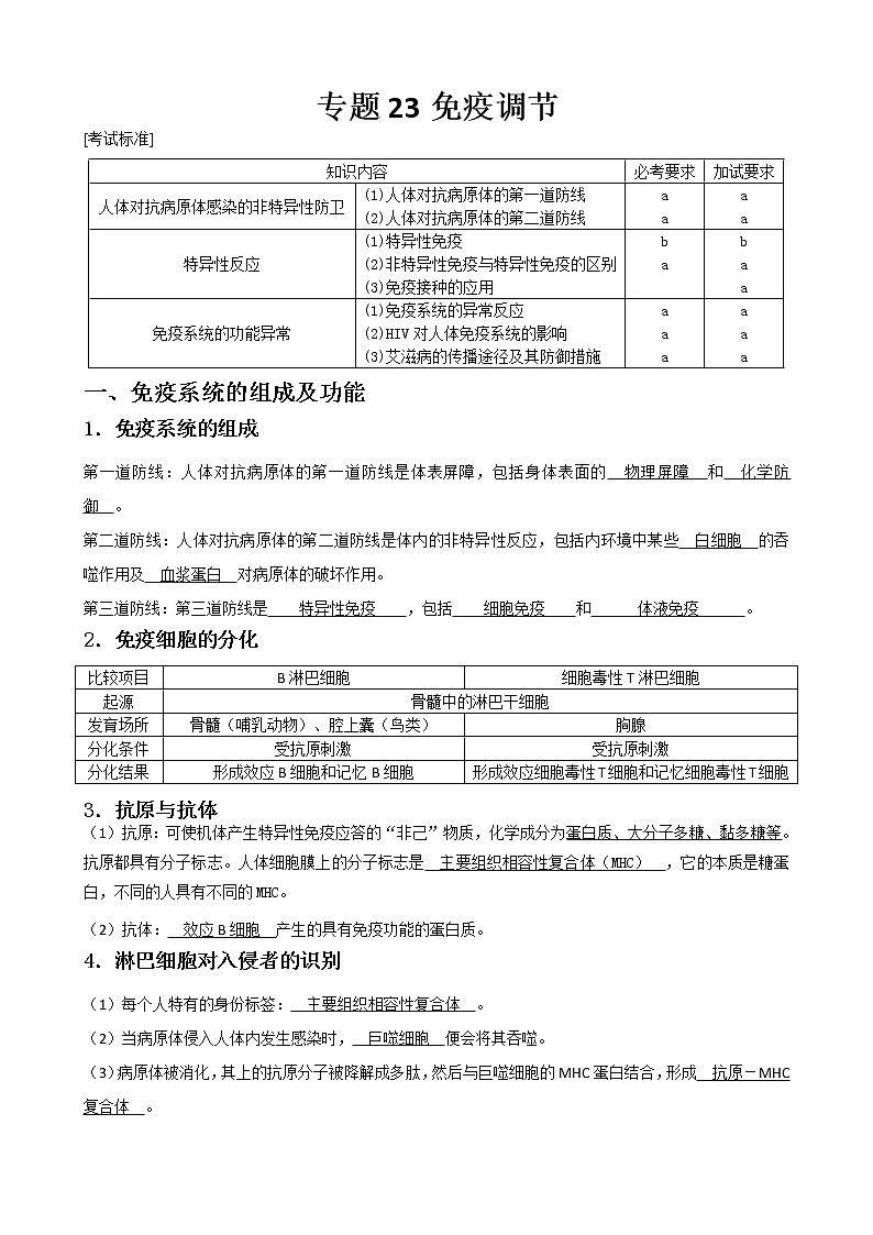 专题23 免疫调节教师版第1页