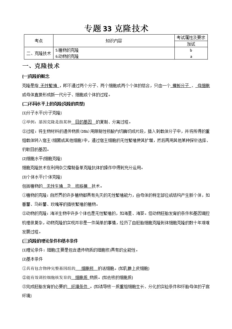专题33 克隆技术(选修3)教师版第1页