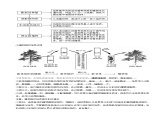 专题33 克隆技术(选修3)教师版