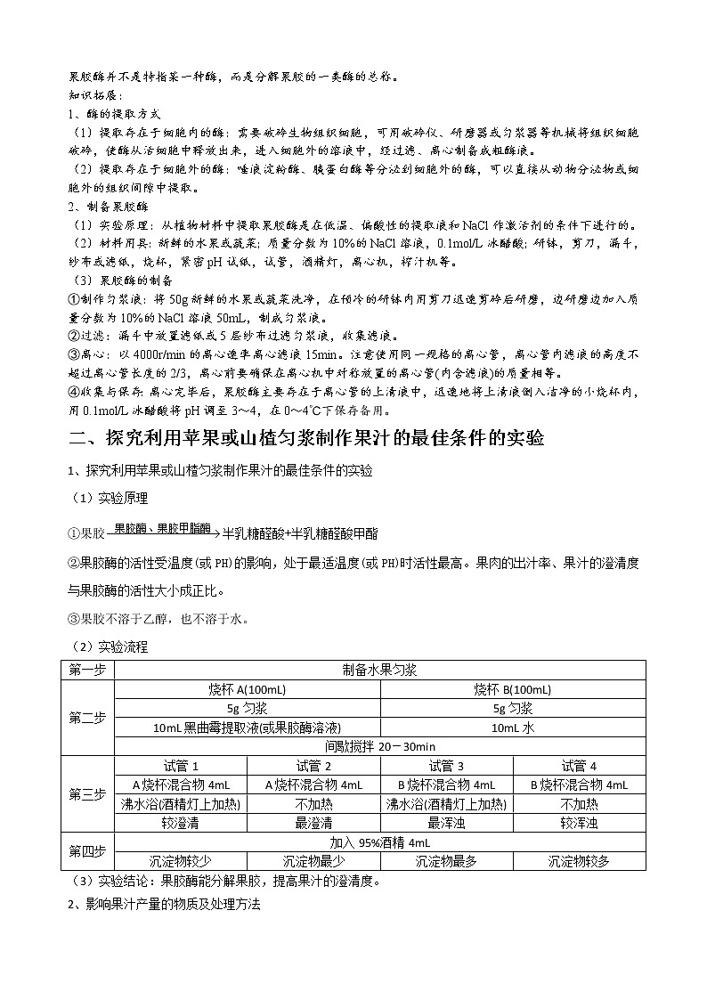 专题29 酶的应用(选修1)教师版第2页