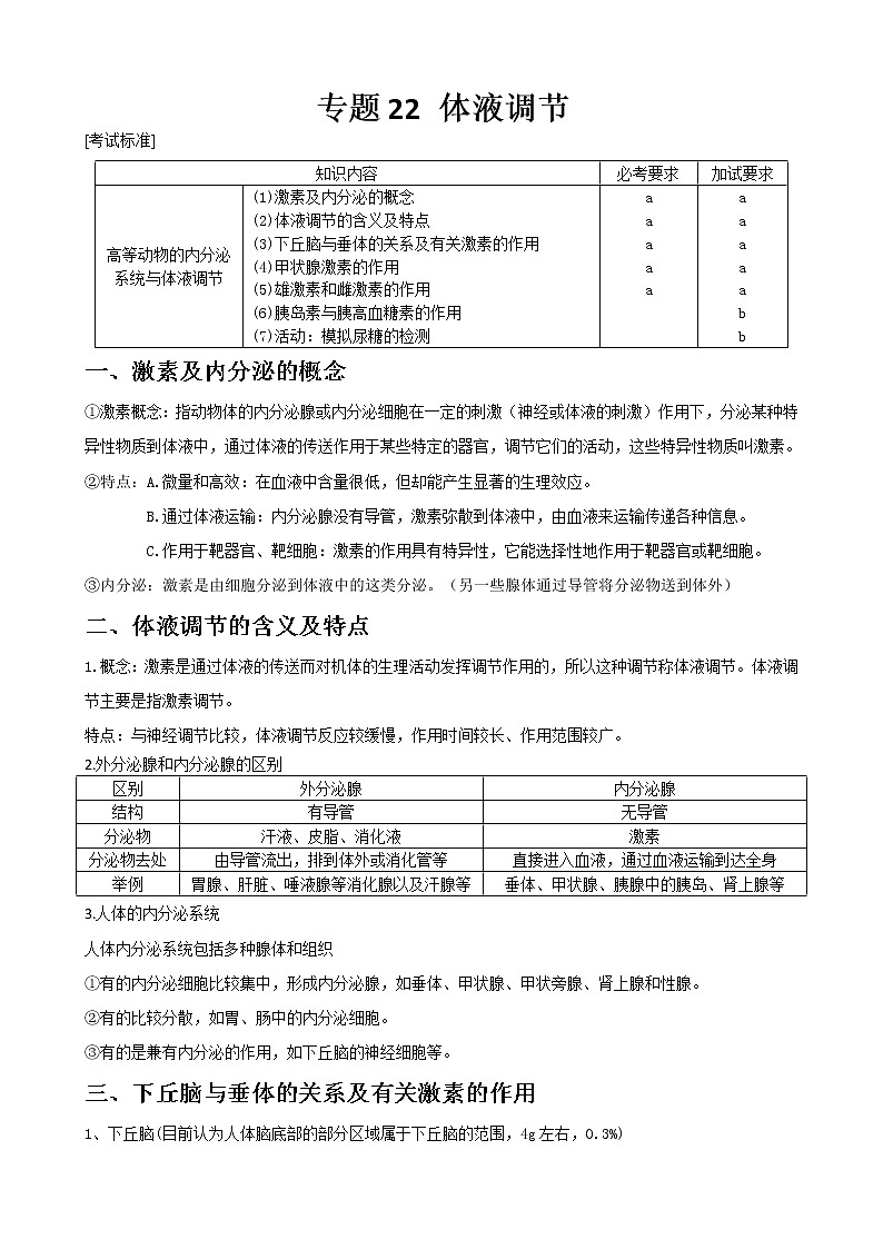专题22 体液调节教师版第1页