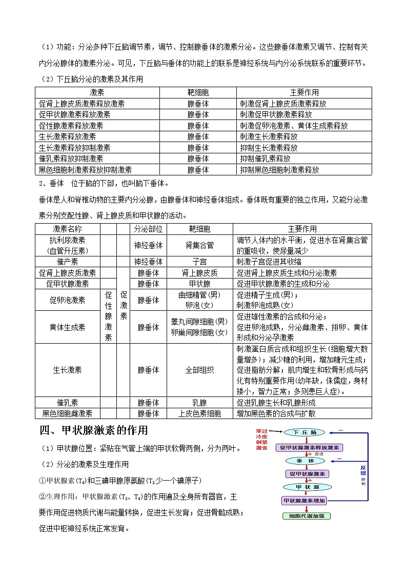 专题22 体液调节教师版第2页