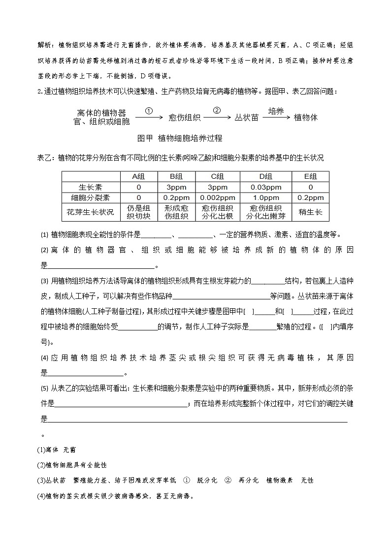 专题31 浅尝现代生物技术 植物的组织培养(选修1)教师版第3页