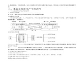 专题35 生态工程(选修3)学生版