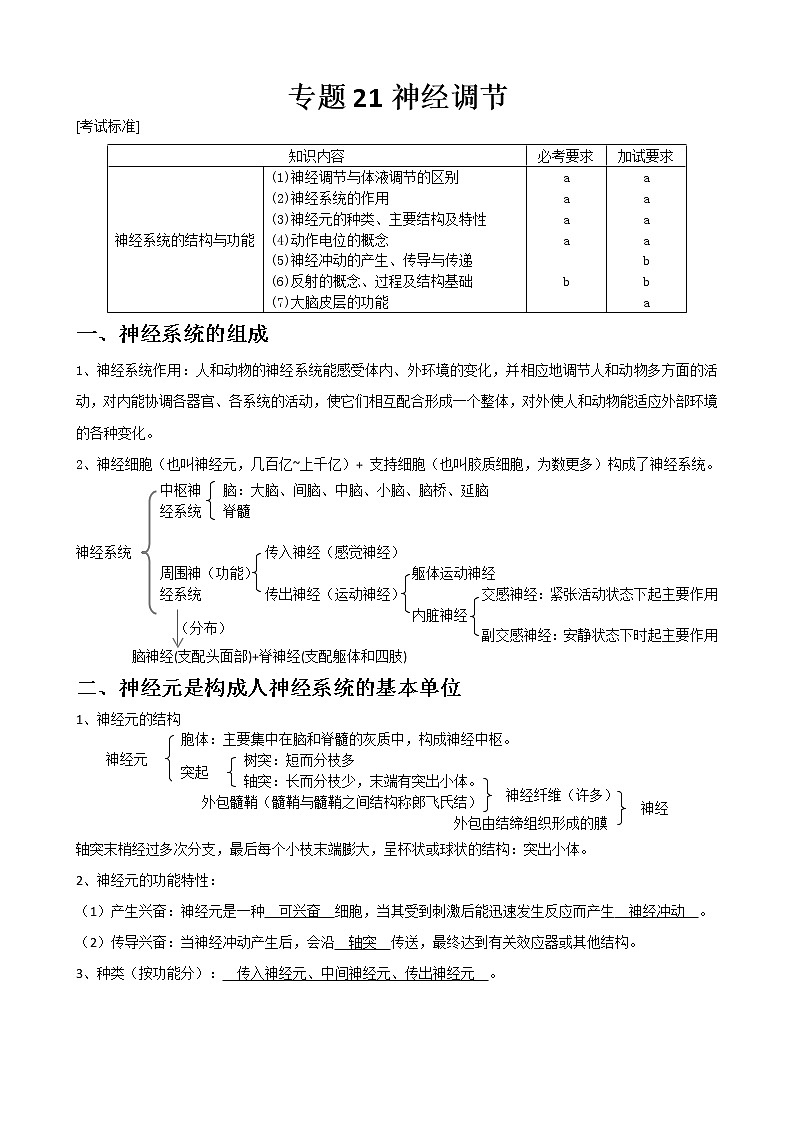 专题21 神经调节教师版第1页
