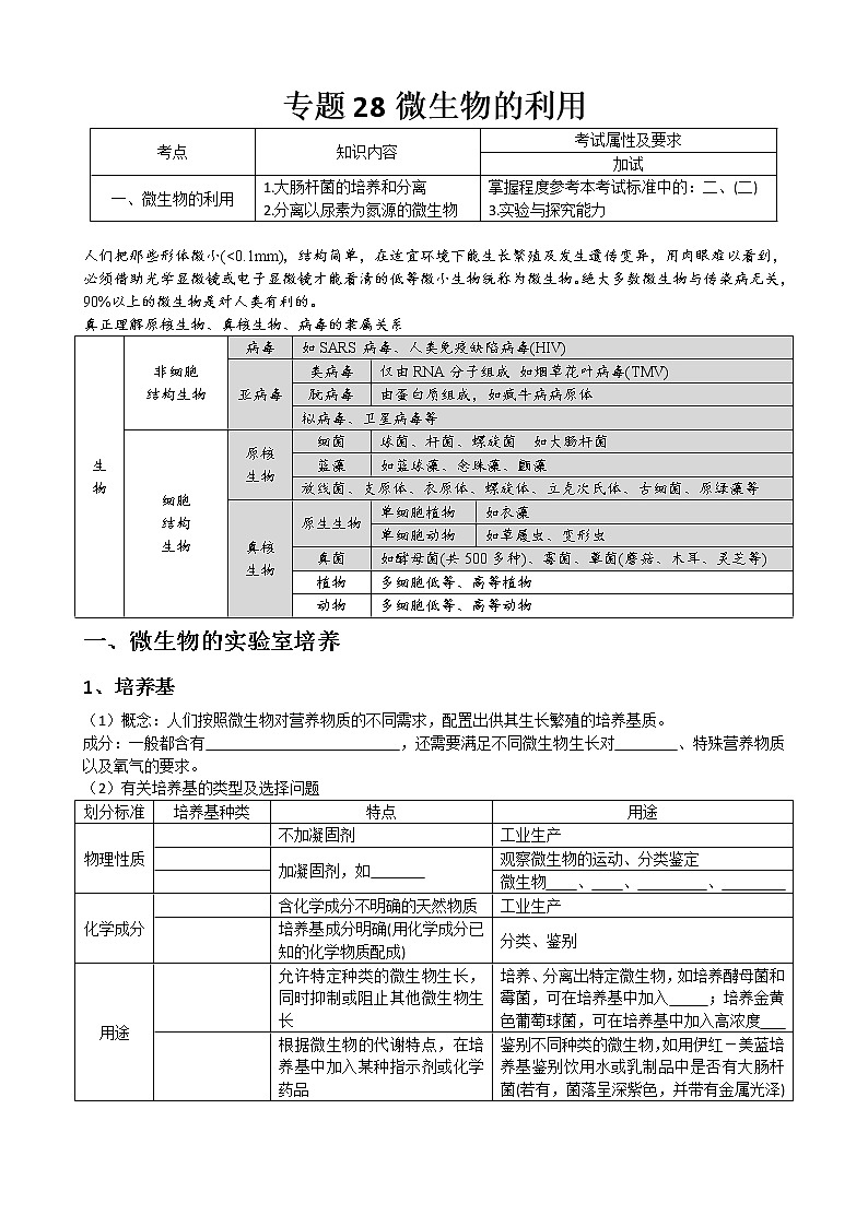 专题28 微生物的利用(选修1)学生版第1页