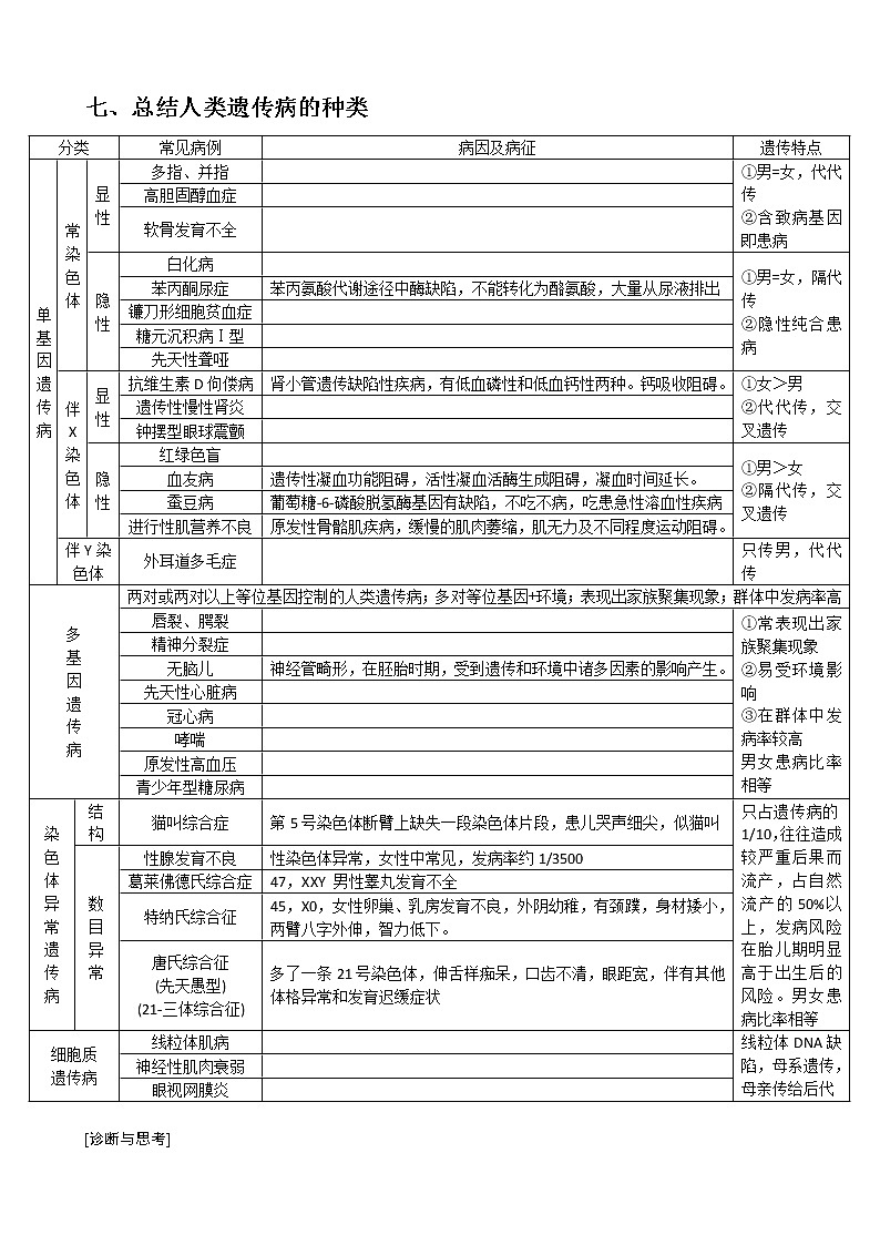 专题18 人类遗传病与健康教师版第3页
