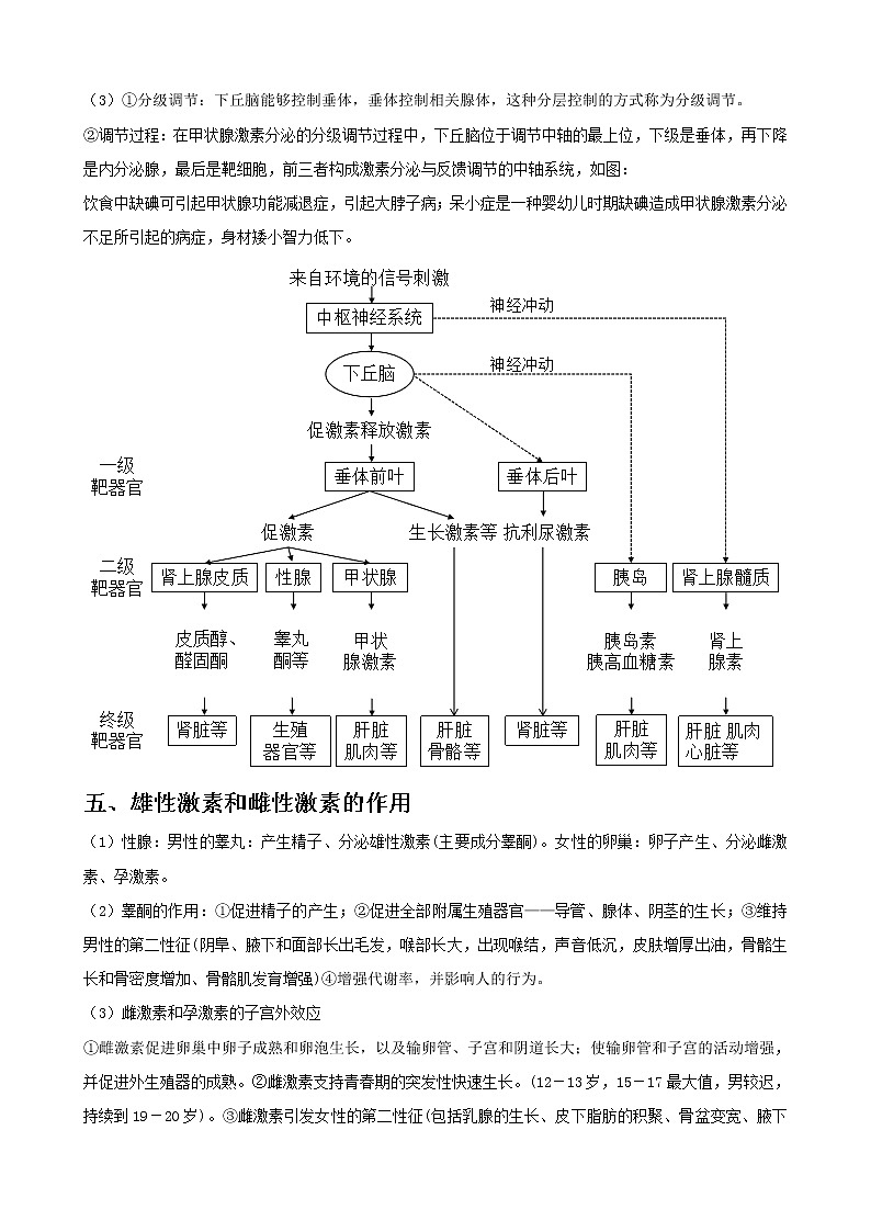 专题22 体液调节学生版第3页