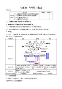 专题20 内环境与稳态教师版