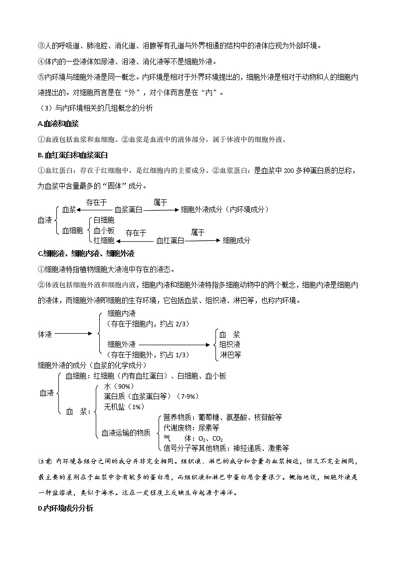 专题20 内环境与稳态教师版第2页