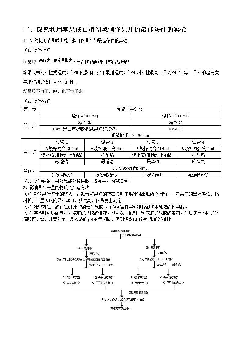 专题29 酶的应用(选修1)学生版第2页